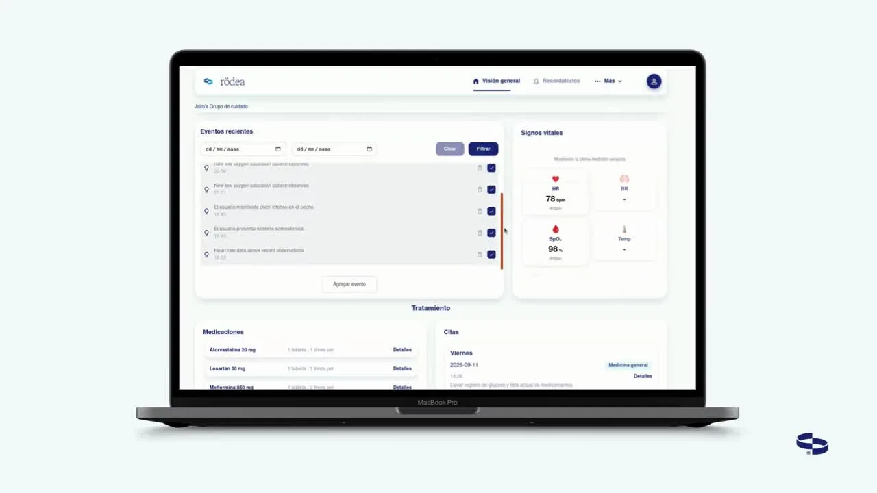 rödea dashboard preview